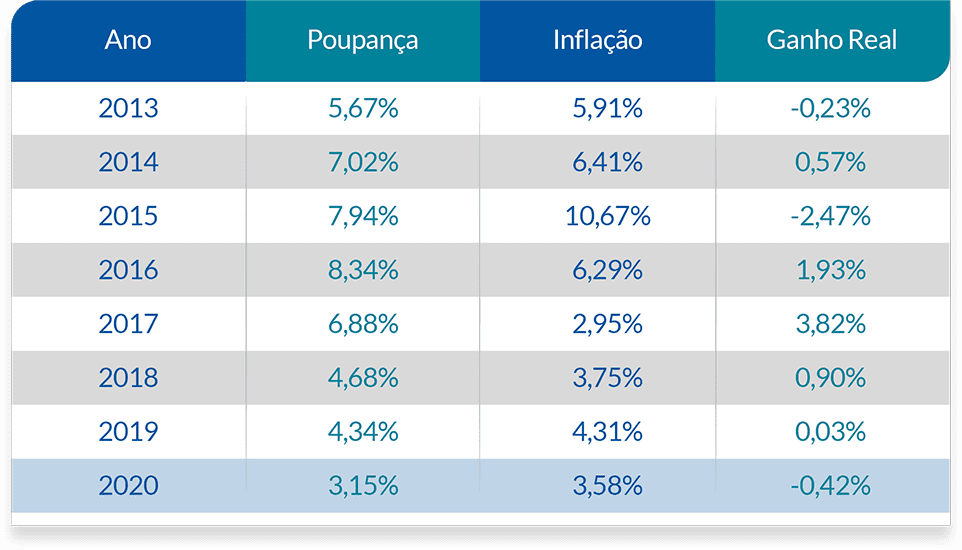 BPD_TABELA_POUPANÇA
