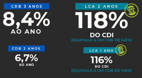 Oportunidades Black Week da BPD Investimentos